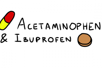 Hiệu quả và tính an toàn của acetaminophen vs ibuprofen trong điều...